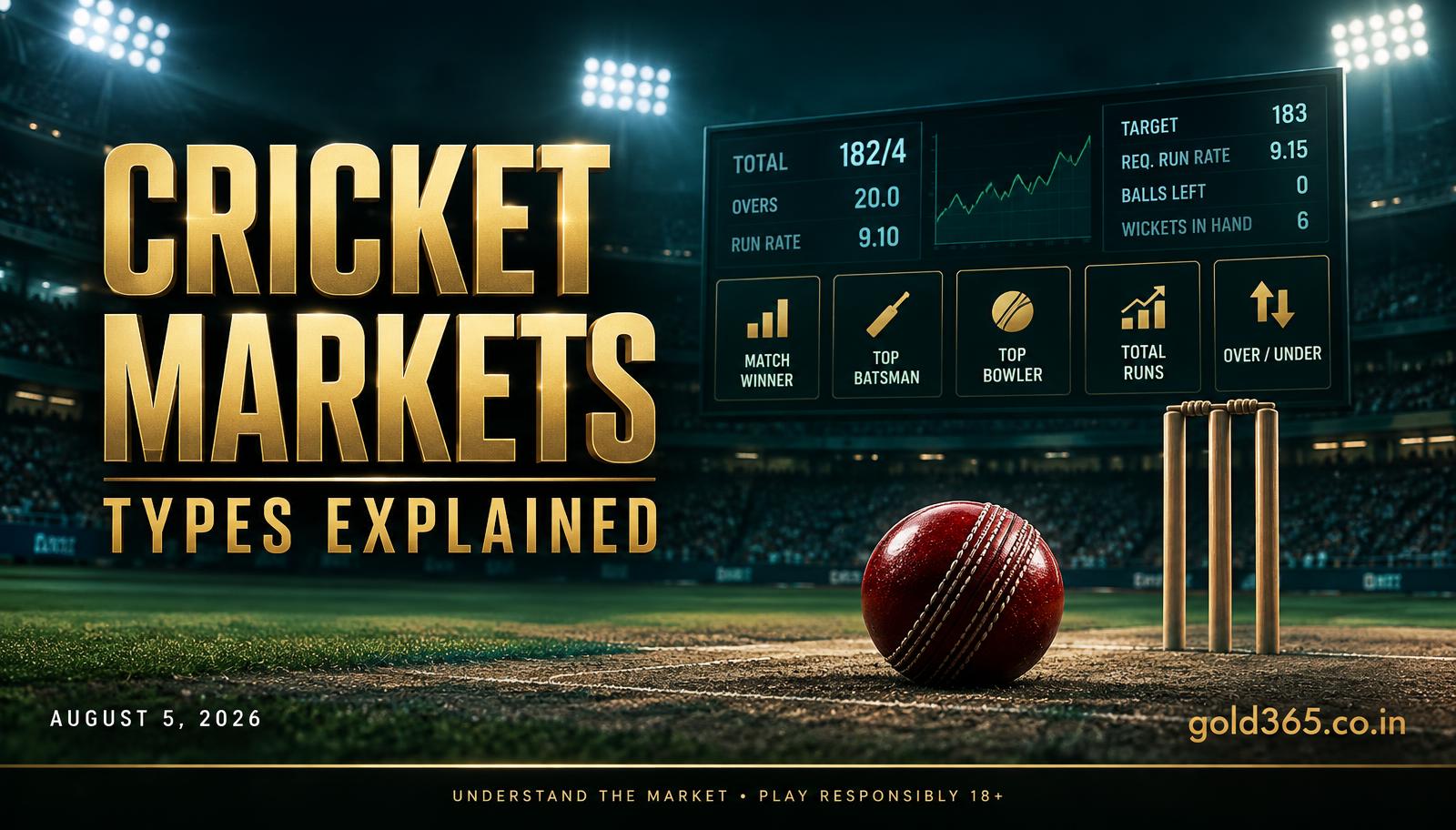 Banner for Types of Cricket Markets on Gold365