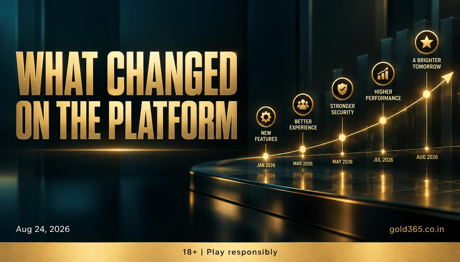 Banner for Gold365 in 2025: What Actually Changed on the ID